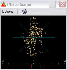 Phase Scope